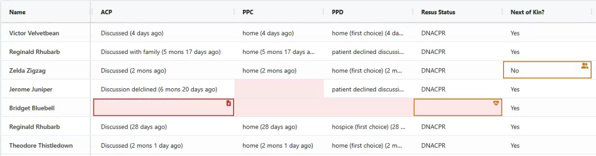 Missing data SharePoint list